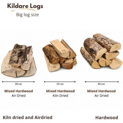 Products With Big logs